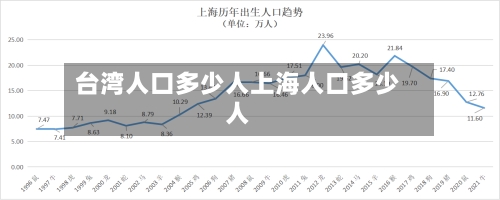 台湾人口多少人上海人口多少人