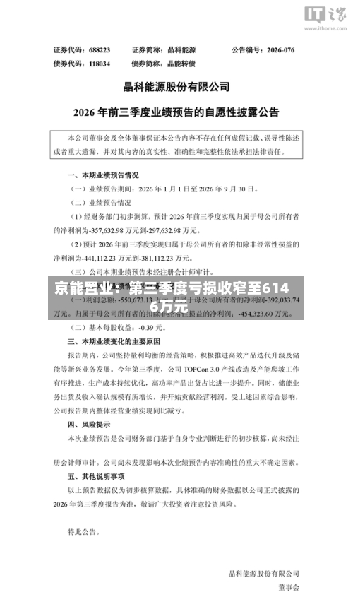 京能置业:第三季度亏损收窄至6146万元