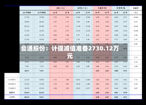 会通股份:计提减值准备2730.12万元