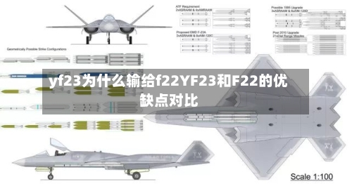 yf23为什么输给f22YF23和F22的优缺点对比