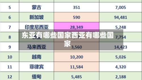 东亚有哪些国家西亚有哪些国家