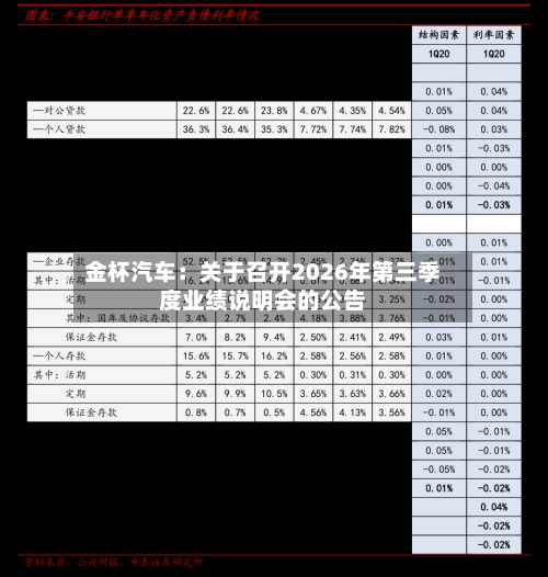 金杯汽车:关于召开2026年第三季度业绩说明会的公告