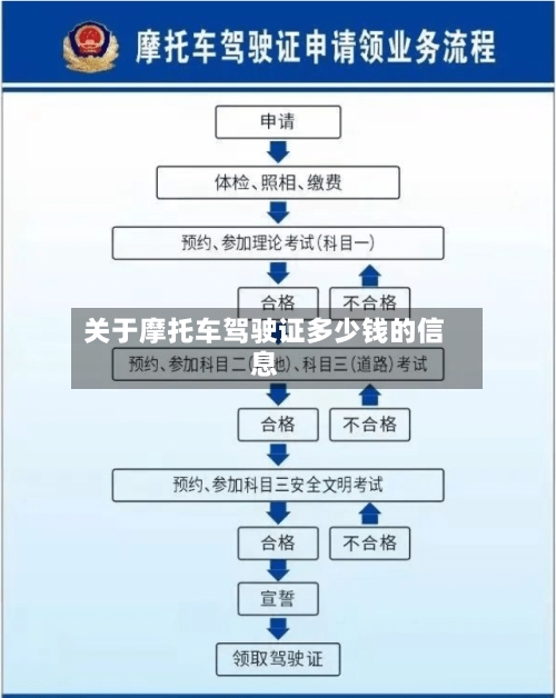 关于摩托车驾驶证多少钱的信息