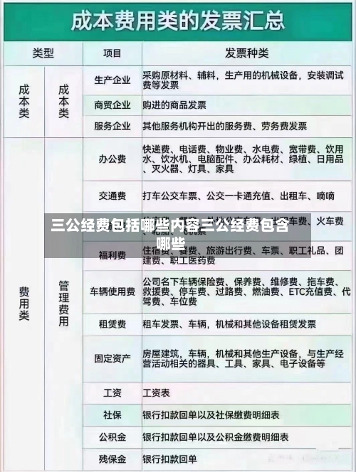 三公经费包括哪些内容三公经费包含哪些