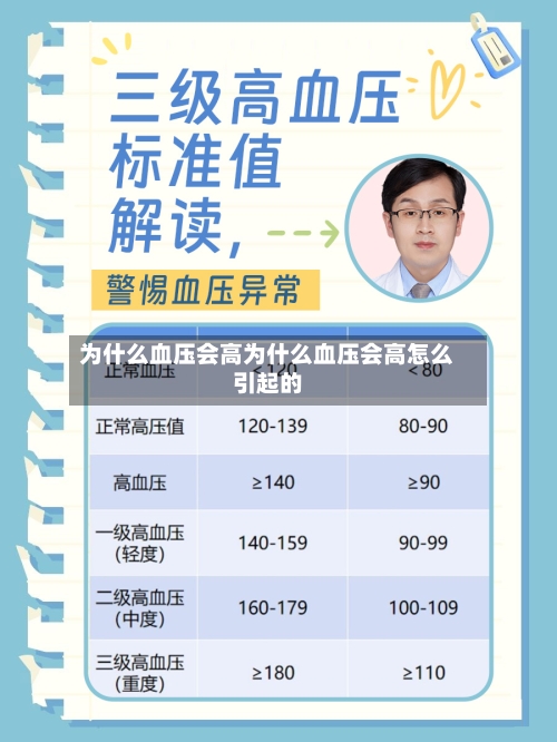 为什么血压会高为什么血压会高怎么引起的