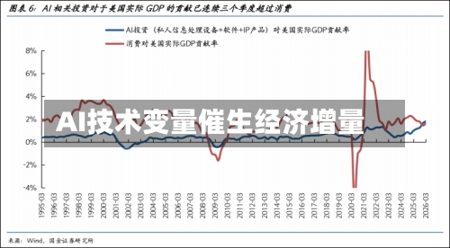 AI技术变量催生经济增量