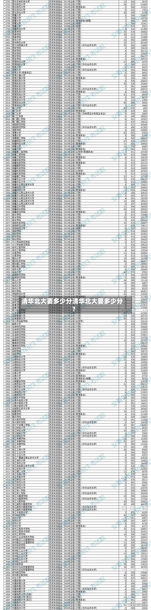 清华北大要多少分清华北大要多少分?