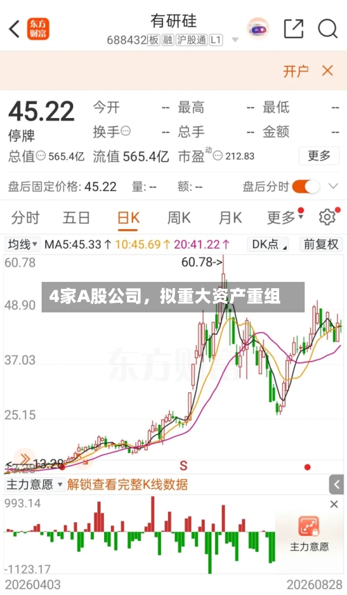4家A股公司,拟重大资产重组