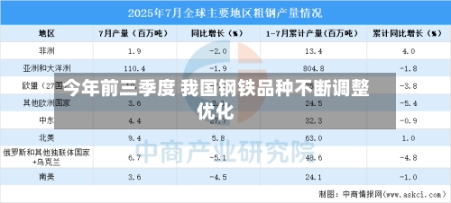 今年前三季度 我国钢铁品种不断调整优化