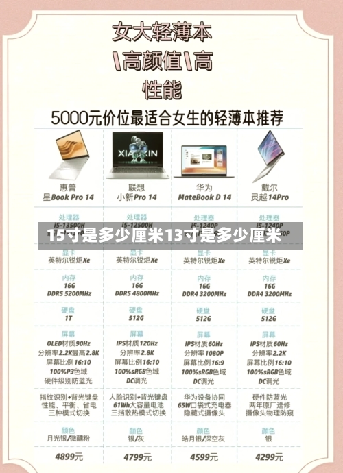 15寸是多少厘米13寸是多少厘米