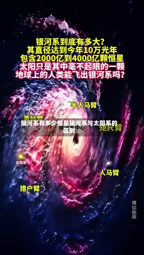 银河系有多少恒星银河系与太阳系的区别