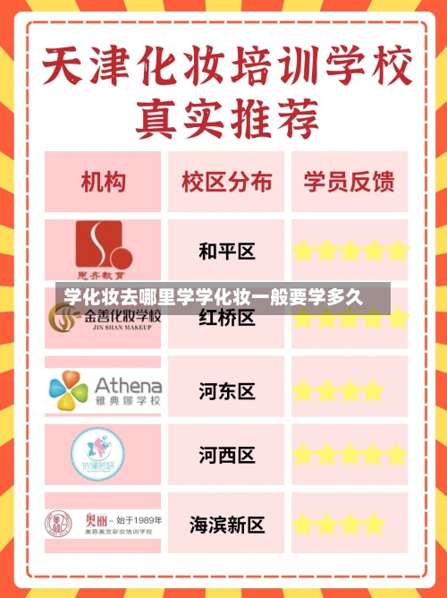 学化妆去哪里学学化妆一般要学多久
