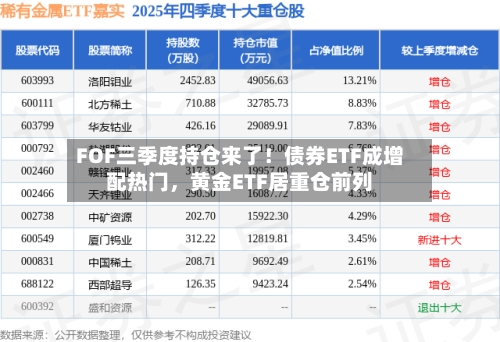 FOF三季度持仓来了!债券ETF成增配热门,黄金ETF居重仓前列