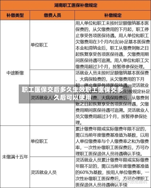 职工医保交后多久生效职工医保交多久后可以使用