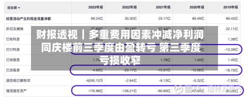 财报透视|多重费用因素冲减净利润 同庆楼前三季度由盈转亏 第三季度亏损收窄